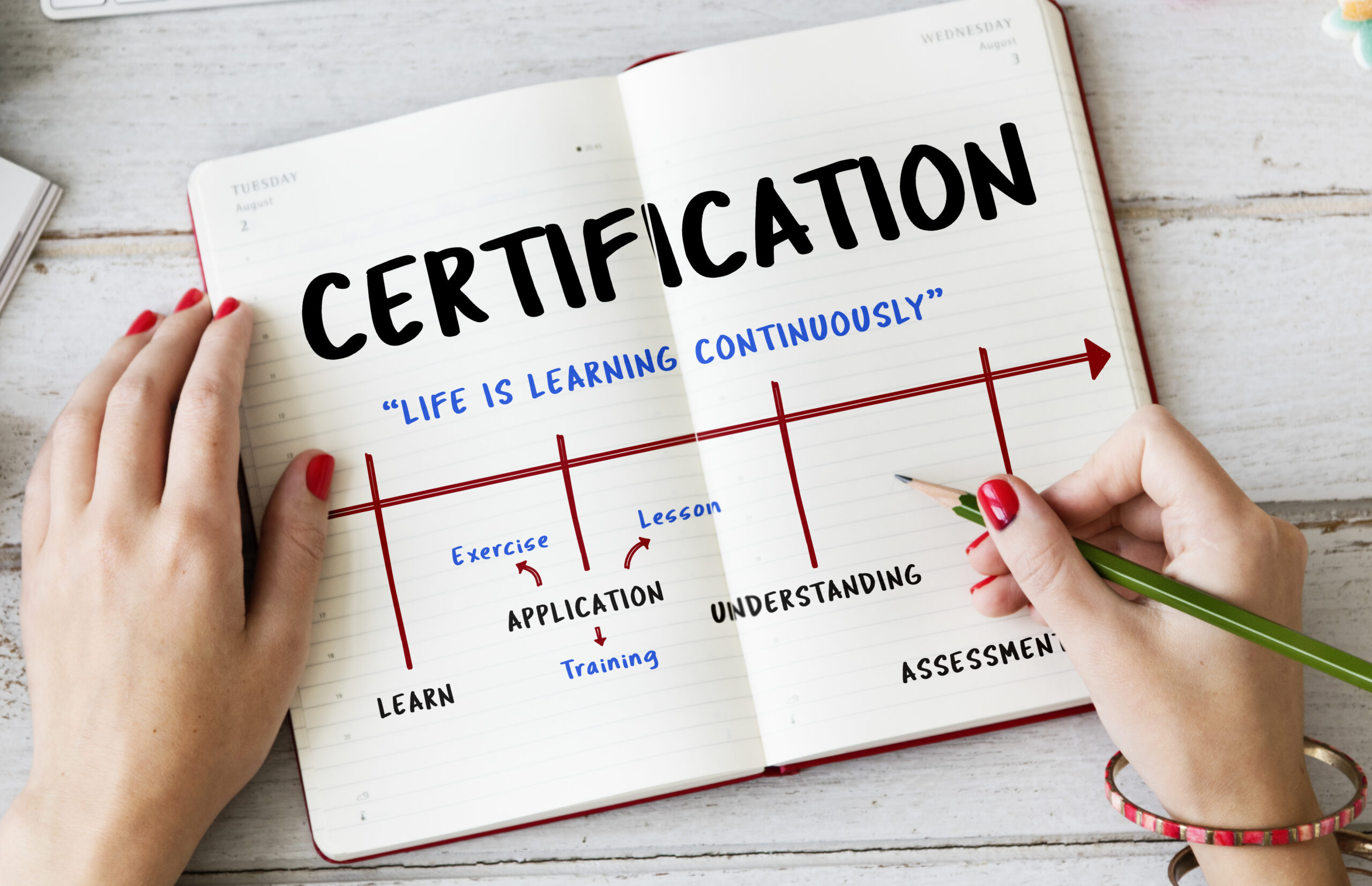 Related image in Career Development category for Driving Trust through Digital Security and Governance post | school academy institute certification arrow scaled